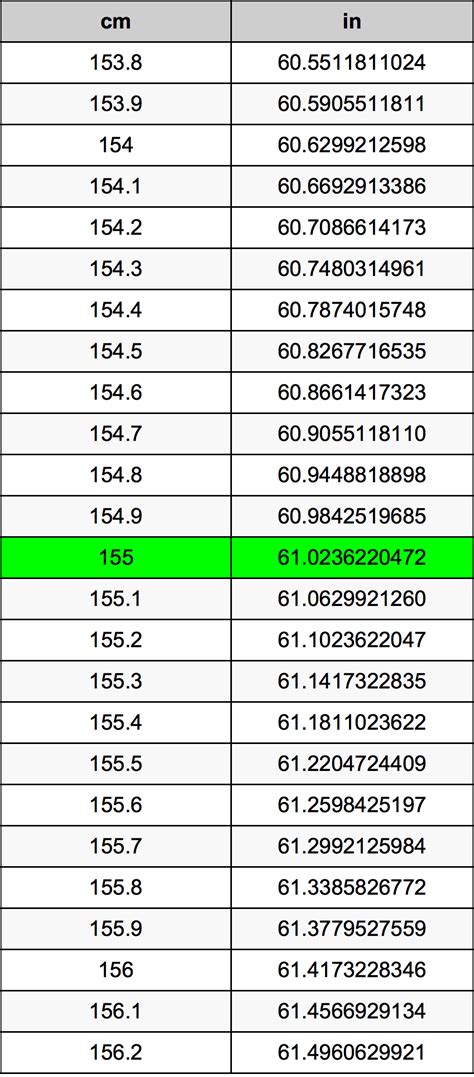 155cm in feet and inches|155 cm to inches height.